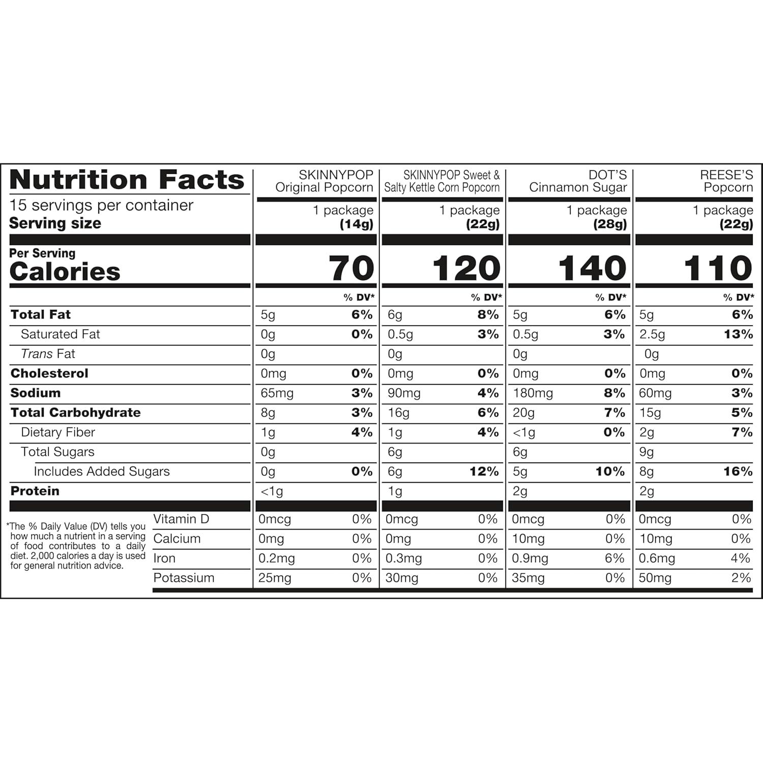 image:imageSkinnyPop Popcorn Original Whole Grain DairyFree Snack 065oz Bags 6ctSweet Salty Multipack